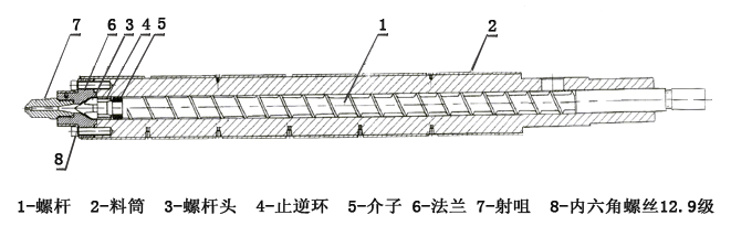 注塑机螺杆内部结构的详细介绍